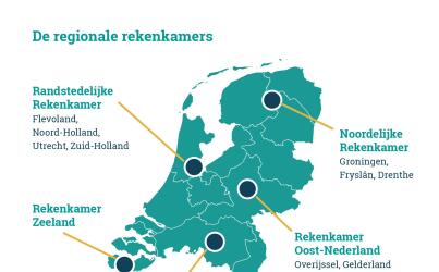 Nederland Rekenkamers