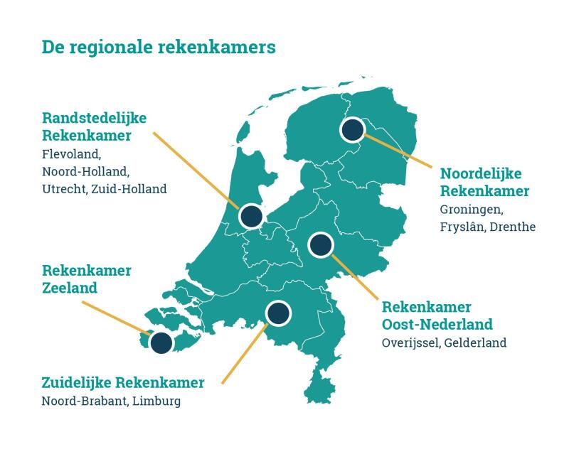 Nederland Rekenkamers