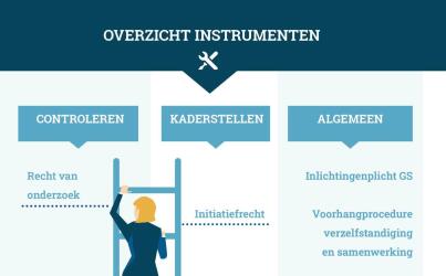 Overzicht instrumenten
