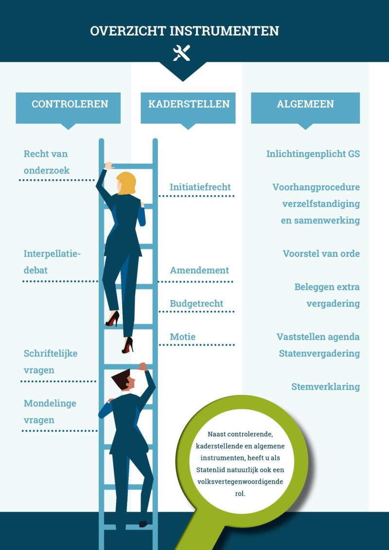 Overzicht instrumenten