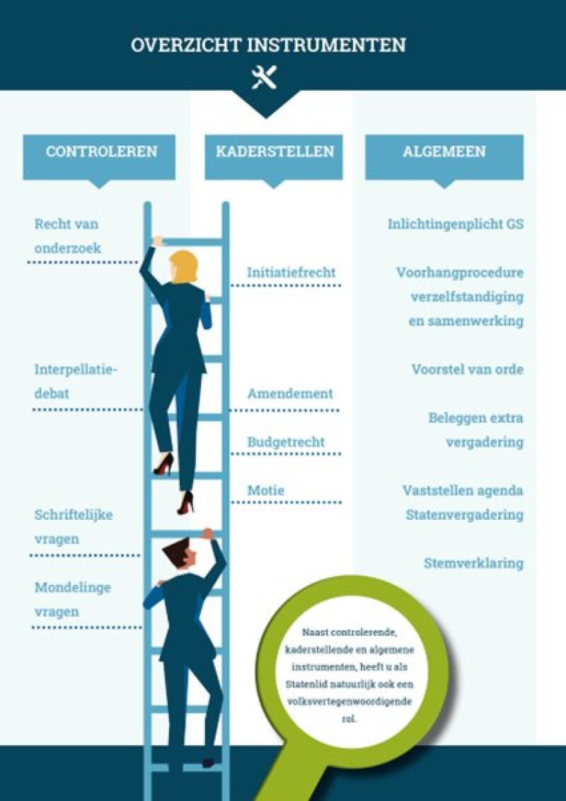 Statenlidnu Instrumenten